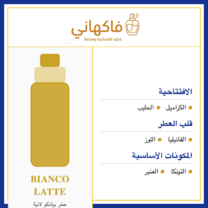 عطر بيانكو لاتية